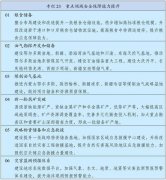 <b>推进建军、强技强军、人才强军、依军</b>